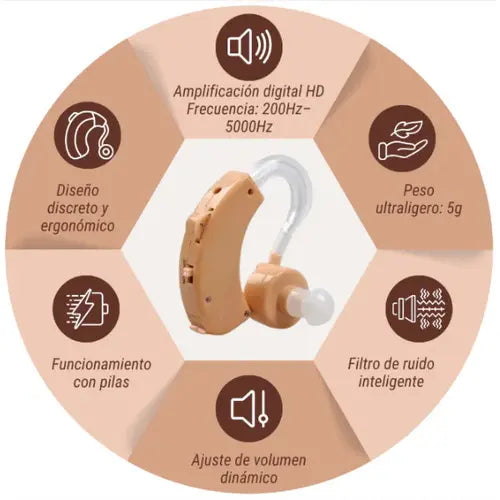 Audífono amplificador/Escucha claro al instante