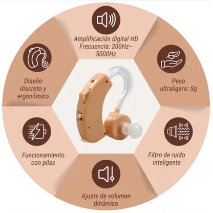 Audífono amplificador/Escucha claro al instante