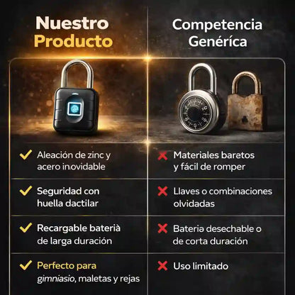 Candado Inteligente con Huella / Protege lo que Más Importa