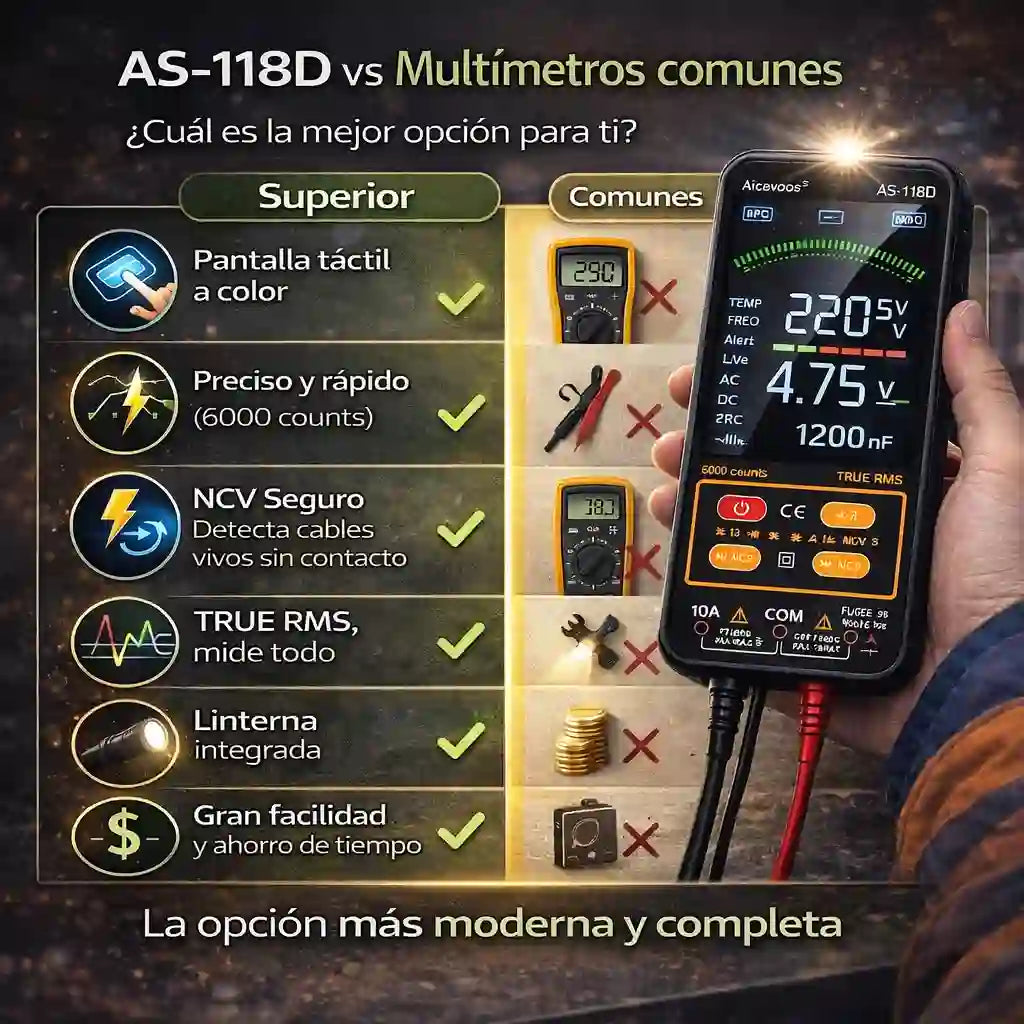Multímetro Digital Precisión, seguridad y rapidez en un solo equipo