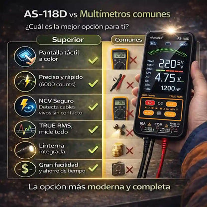Multímetro Digital Precisión, seguridad y rapidez en un solo equipo
