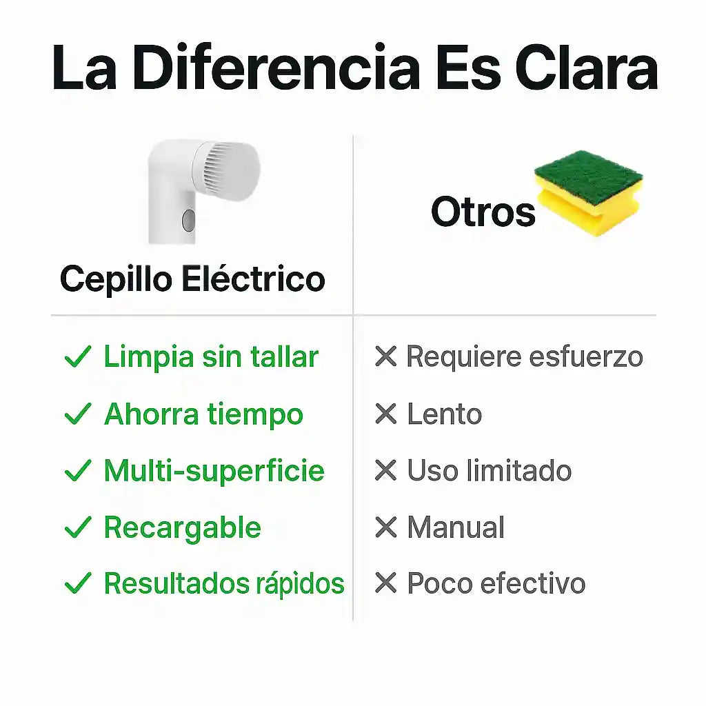 Cepillo Eléctrico Magic Brush 5-en-1 / Limpia toda tu casa sin esfuerzo en minutos