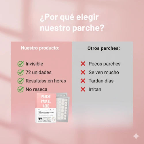 Parches invisibles Anti-Acné