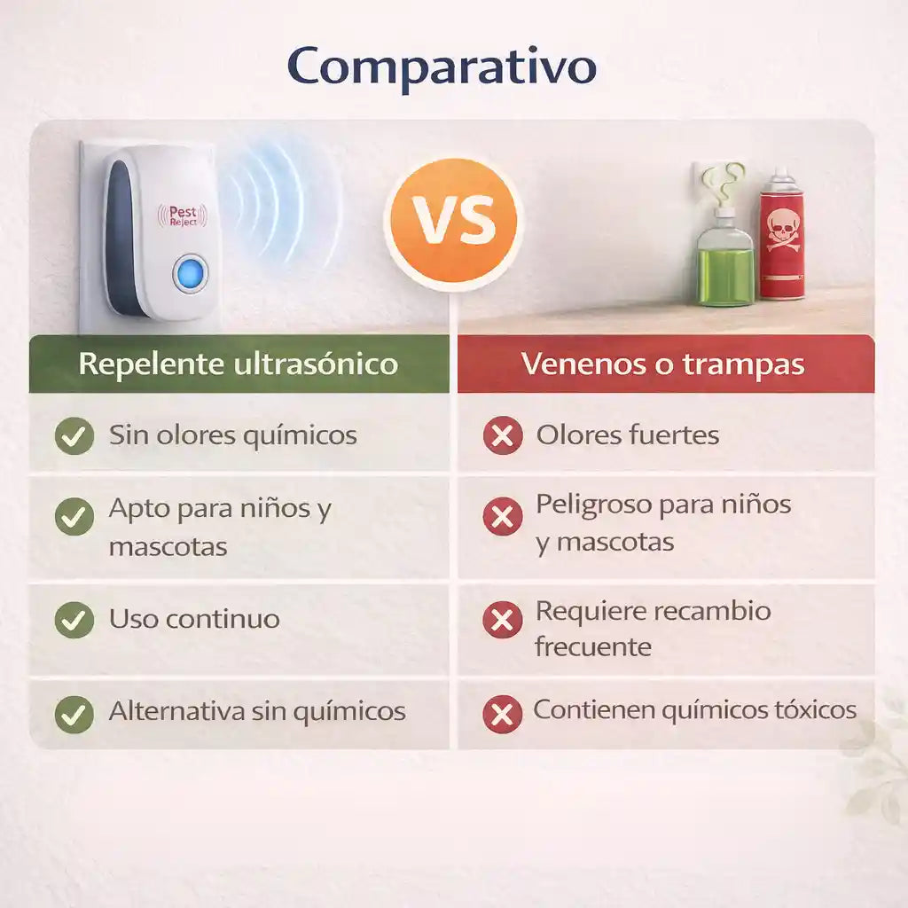 Repelente Ultrasónico/ La forma más segura de proteger tu hogar